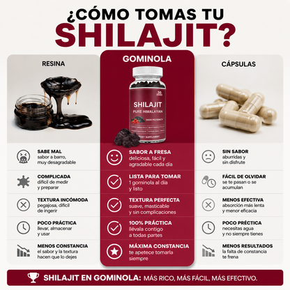 Shilajit en Gominolas 🍓 | Energía, vitalidad y rendimiento masculino en 1 gominola al día